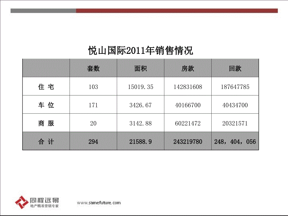 悦山国际年营销方案(中稿)－策划_第4页