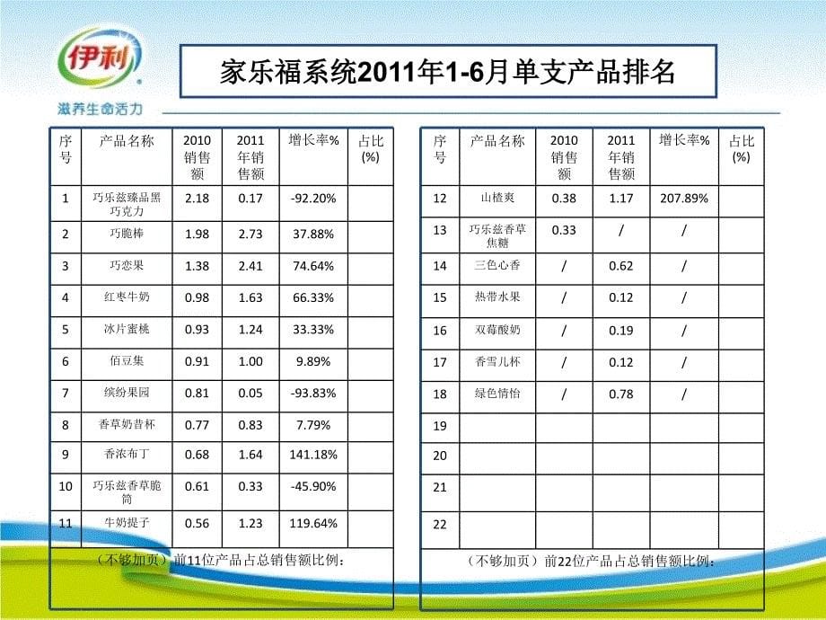 年体系销售规划家乐福(1)－策划_第5页