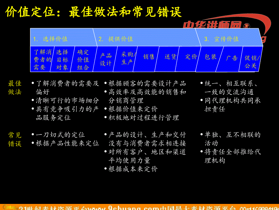 麦肯锡模式－策划_第4页