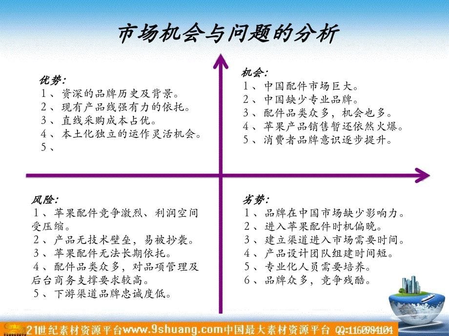 威运高年度营销策划案.10－策划_第5页