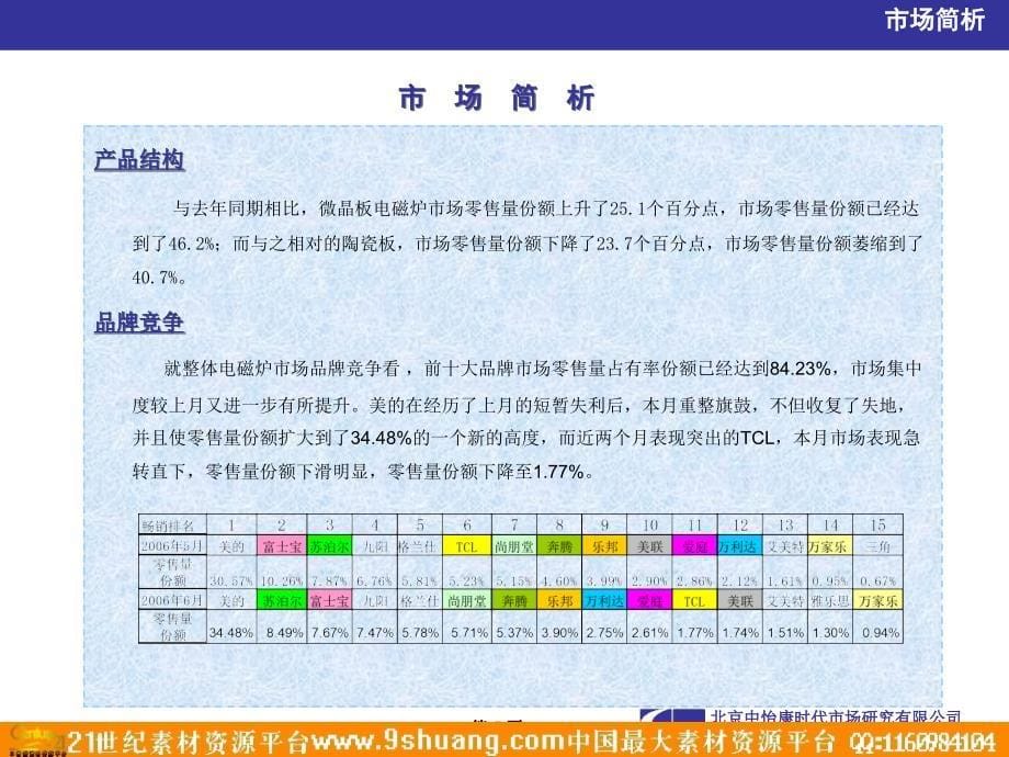 电磁炉市场研究报告(决策层版)6－富士宝_第5页