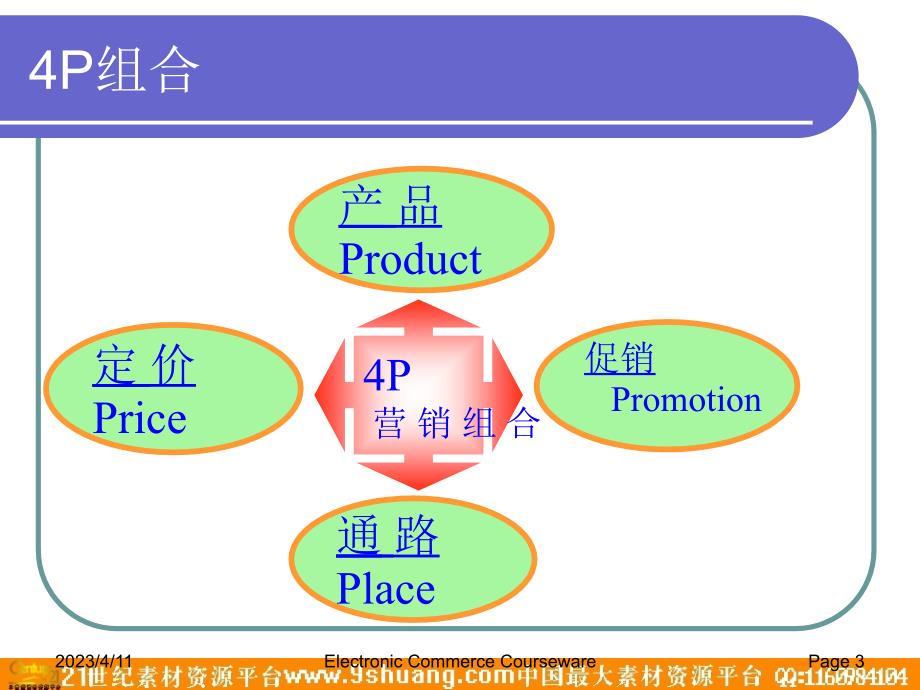 网络营销与网络广告 －策划_第3页