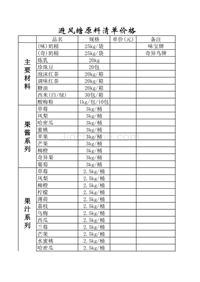 避风塘原料清单价格