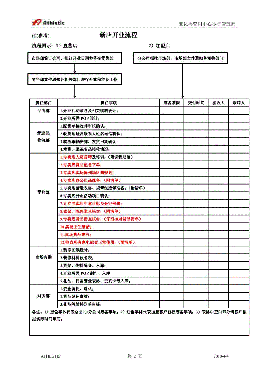 新店开业流程表_第2页