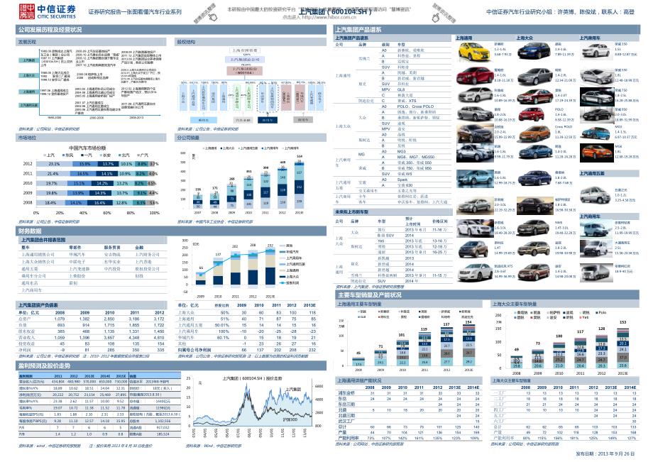 上汽集团-600104-一张图看懂汽车行业系列_第1页