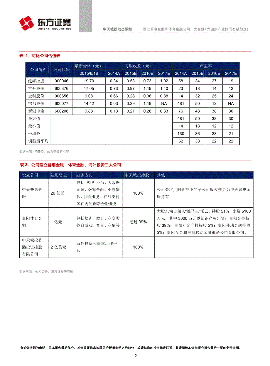 中天城投：设立普惠金服和体育金融公司，大金融＋大健康产业协同有望加速！_第2页