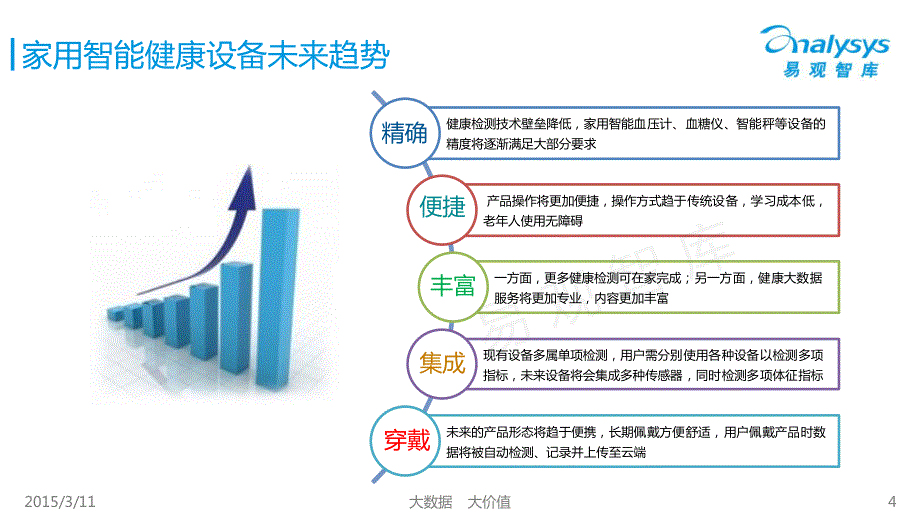 中国家用智能健康设备用户分析报告2015_第4页