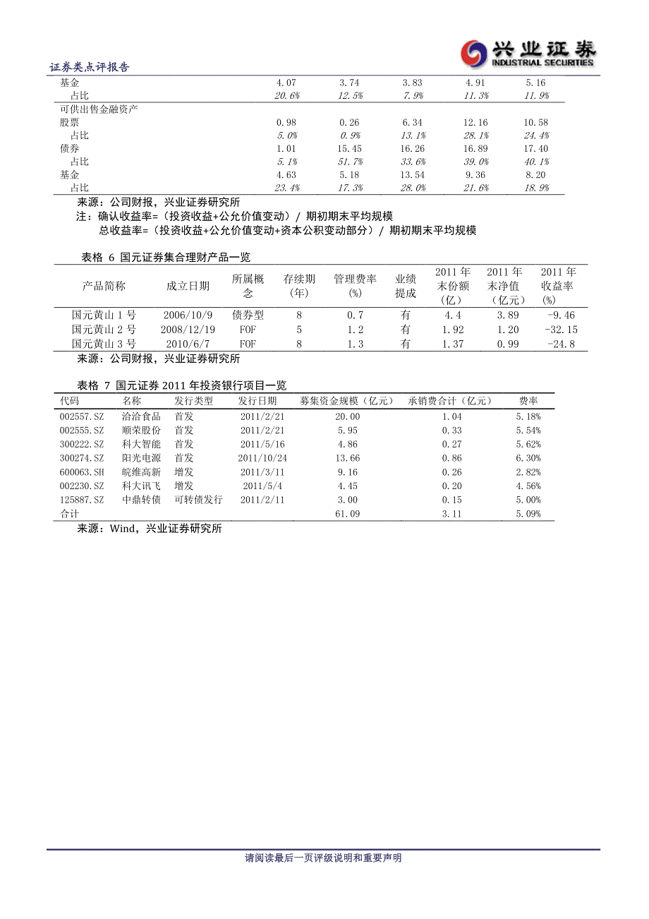 公司研究－张颖－2011年年报点评，自营投资风格稳健_第4页