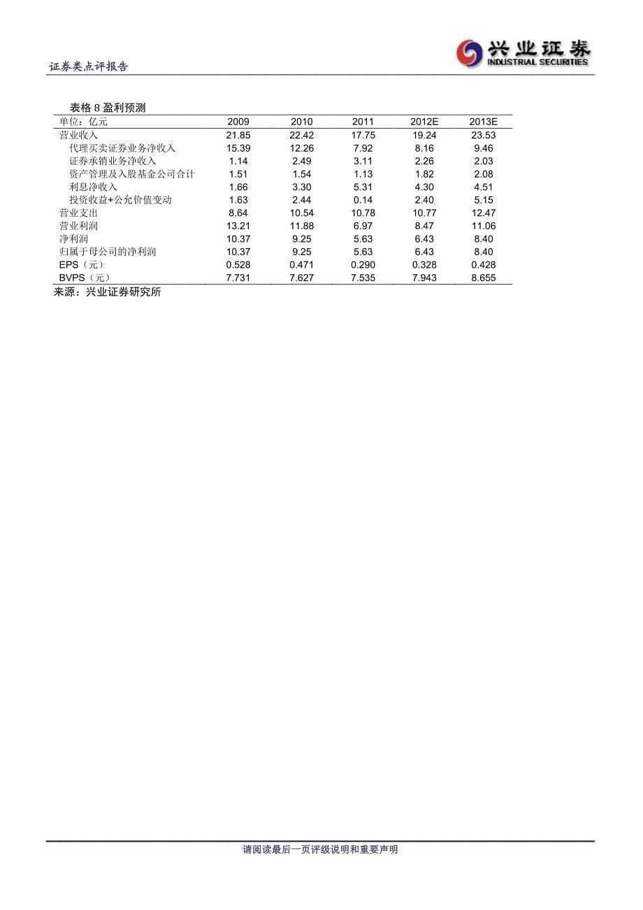 公司研究－张颖－2011年年报点评，自营投资风格稳健_第5页
