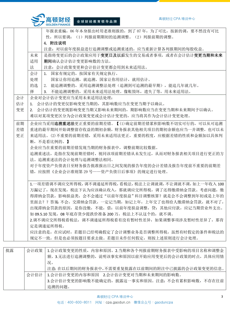 CPA会计学习笔记： 第22章 会计政策、估计变更_第3页