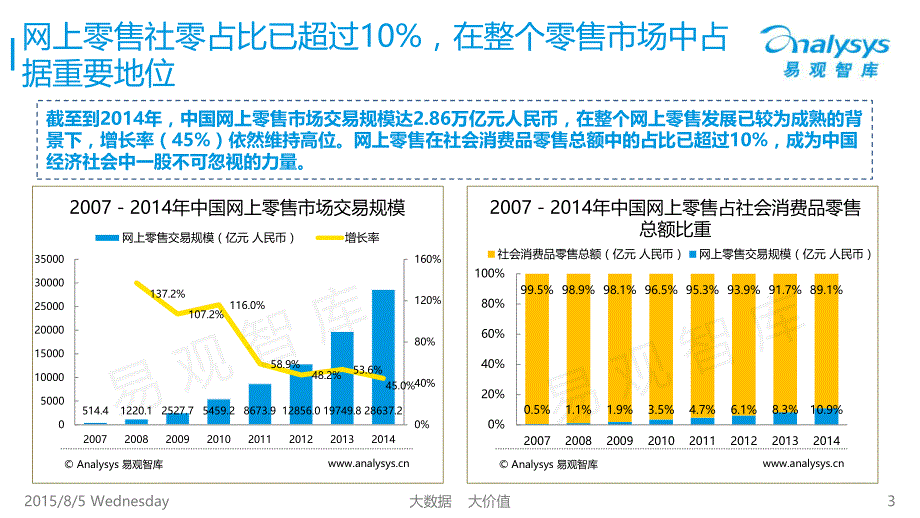中国快消品电商发展研究报告2015_第3页