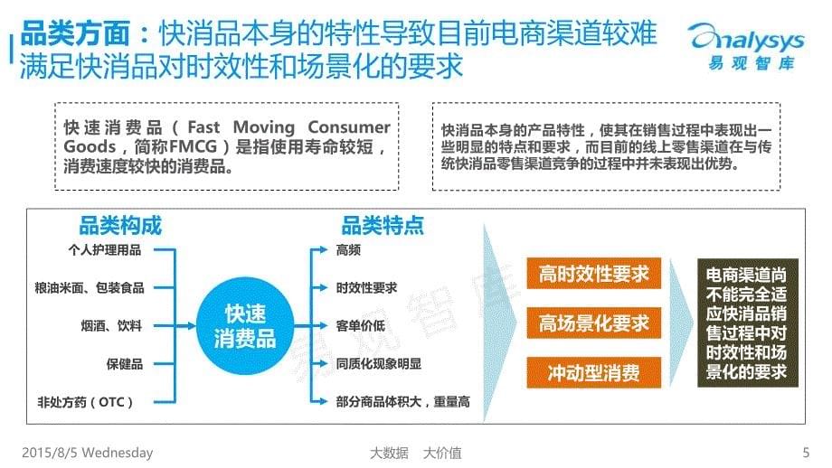 中国快消品电商发展研究报告2015_第5页