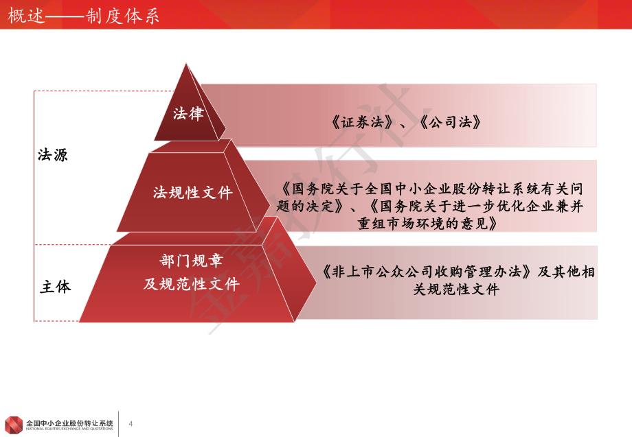 培训课件-收购制度解读_第4页