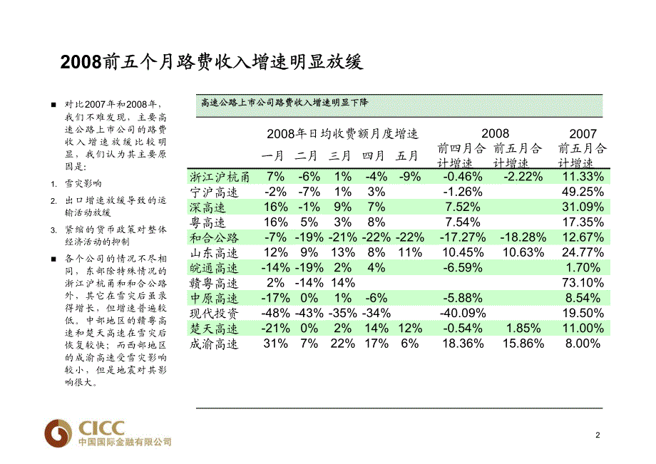 高速公路行业（下）中金公司－券商行业培训_第3页