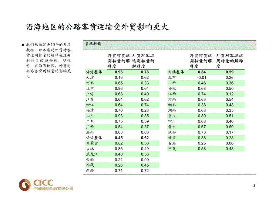 高速公路行业（下）中金公司－券商行业培训_第4页