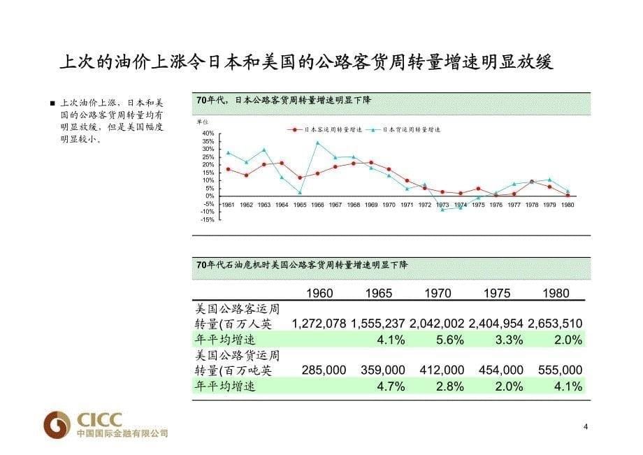 高速公路行业（下）中金公司－券商行业培训_第5页