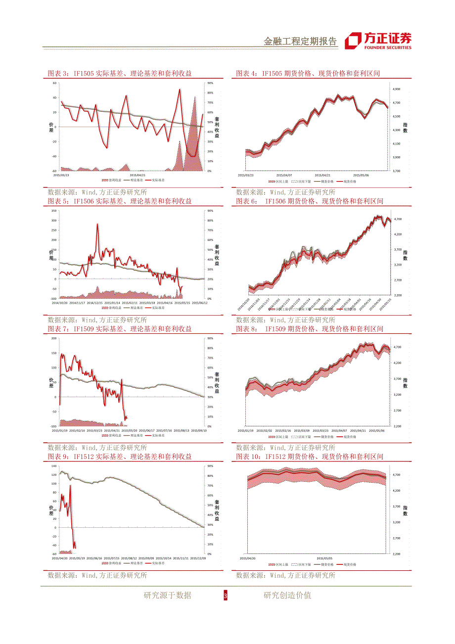 基差跟踪周报－三大期货同时交割，交割日效应显著(01)_第3页