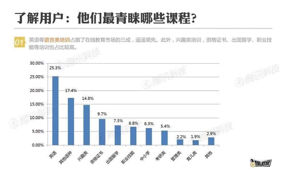 战略档案第九期：传统培训机构如何做好在线教育－企鹅智酷_第5页