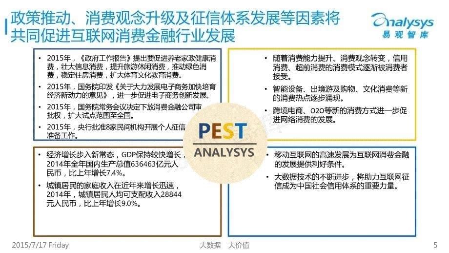 中国互联网消费金融市场专题研究报告2015_第5页