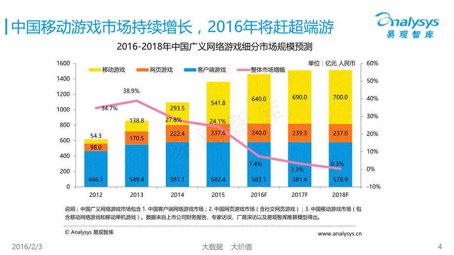 中国移动电子竞技产业专题研究报告2015_第4页