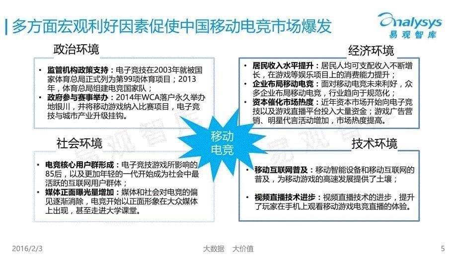 中国移动电子竞技产业专题研究报告2015_第5页