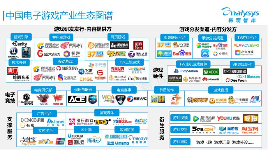 中国电子游戏行业生态图谱2015_第2页