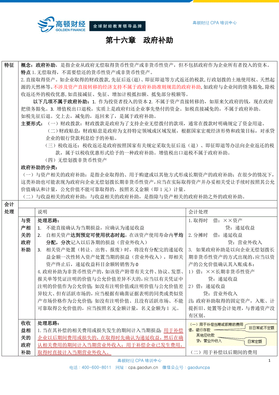 CPA会计学习笔记： 第16章 政府补助_第1页