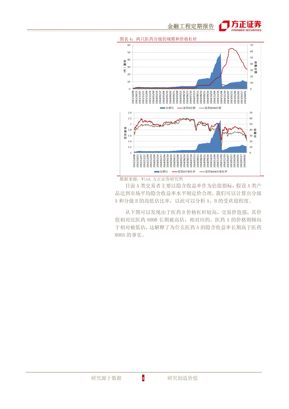 分级“+3”，“+4”大不同——约定收益对分级产品的影响_第4页