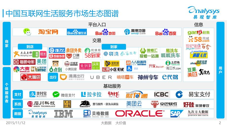 中国互联网生活服务市场生态图谱2015_第2页