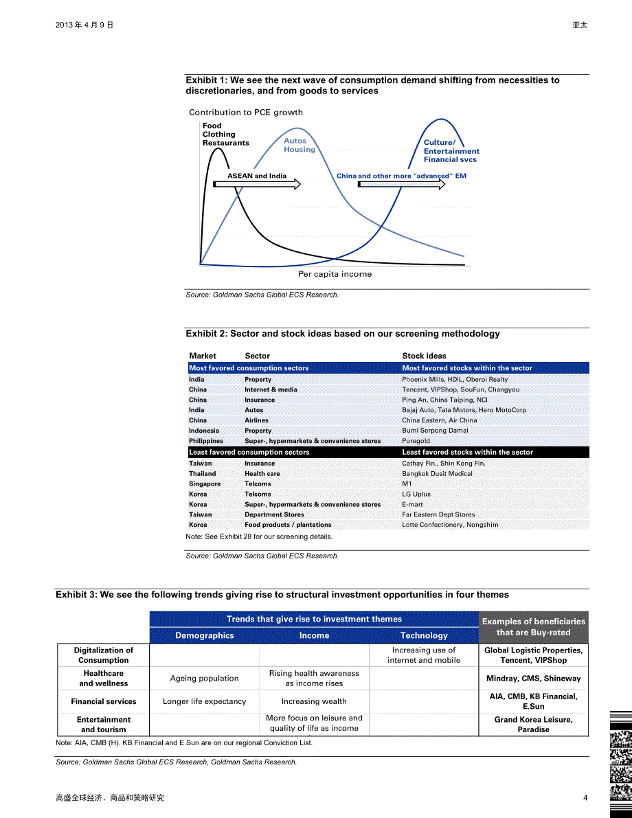 高盛高华-亚洲主题：消费（第1部分）——下一个浪潮_第4页