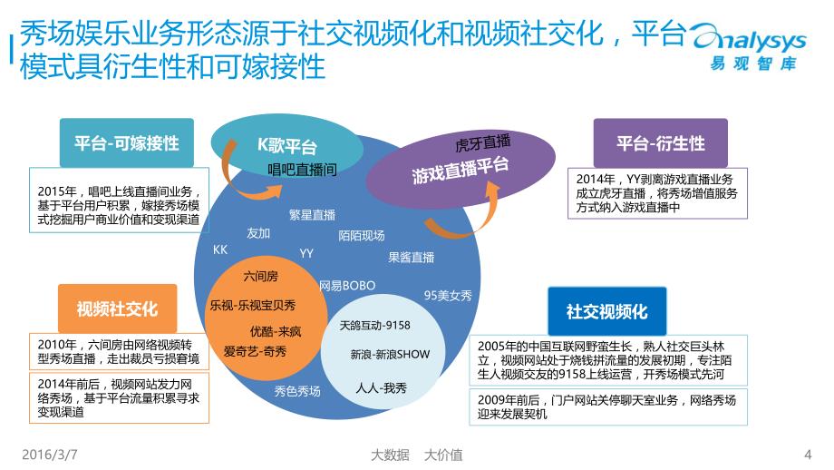 中国秀场娱乐市场专题研究报告2016_第4页