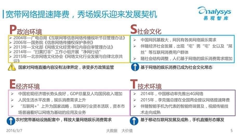 中国秀场娱乐市场专题研究报告2016_第5页