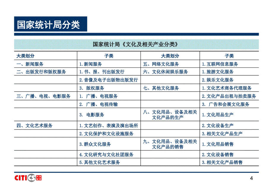 传媒文化行业研究方法 中信证券－券商行业培训_第4页