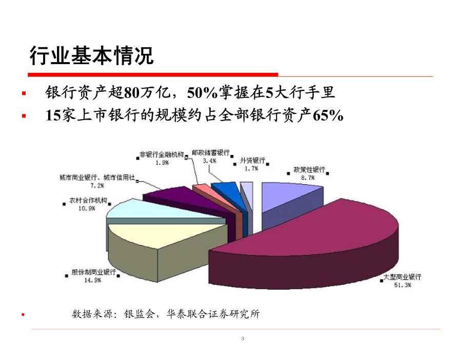 银行业的研究分析方法－券商行业培训－行业培训_第3页