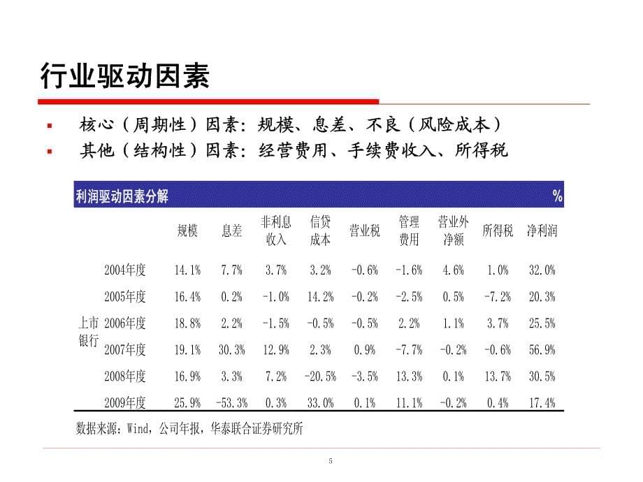 银行业的研究分析方法－券商行业培训－行业培训_第5页