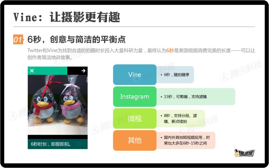 战略档案第七期：Vine如何让用户爱上短视频－企鹅智酷_第4页