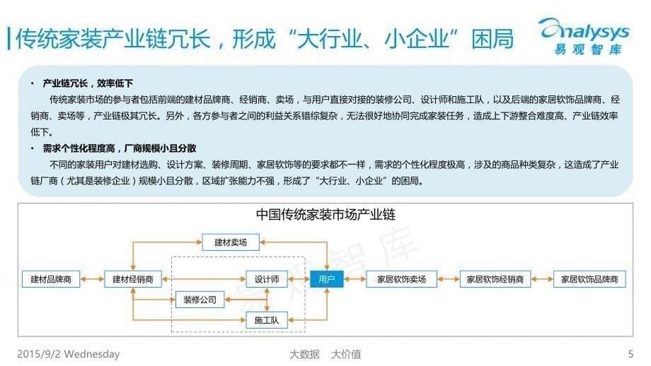 中国互联网家装市场专题研究报告2015_第5页