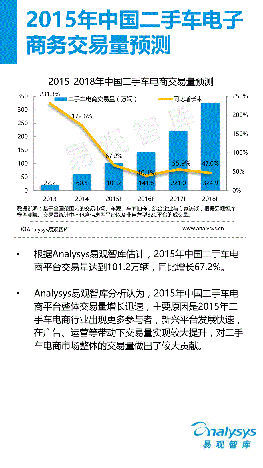中国二手车电子商务专题研究报告2015_第4页
