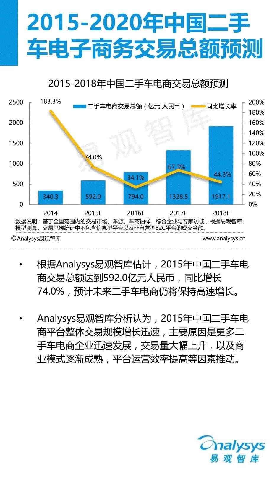 中国二手车电子商务专题研究报告2015_第5页
