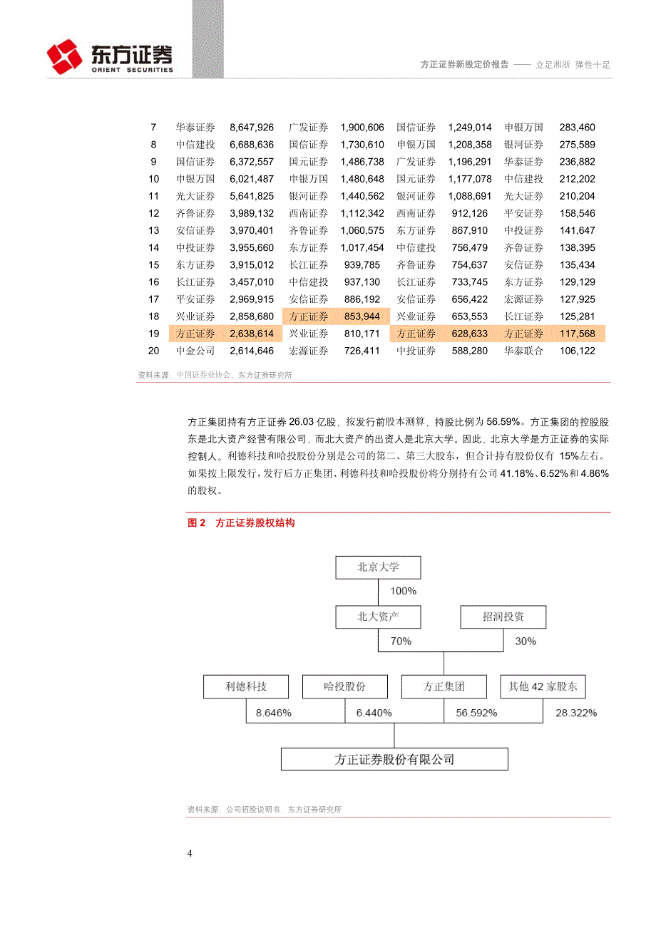 方正证券（东方证券）询价报告－立足湘浙，弹性十足_第4页