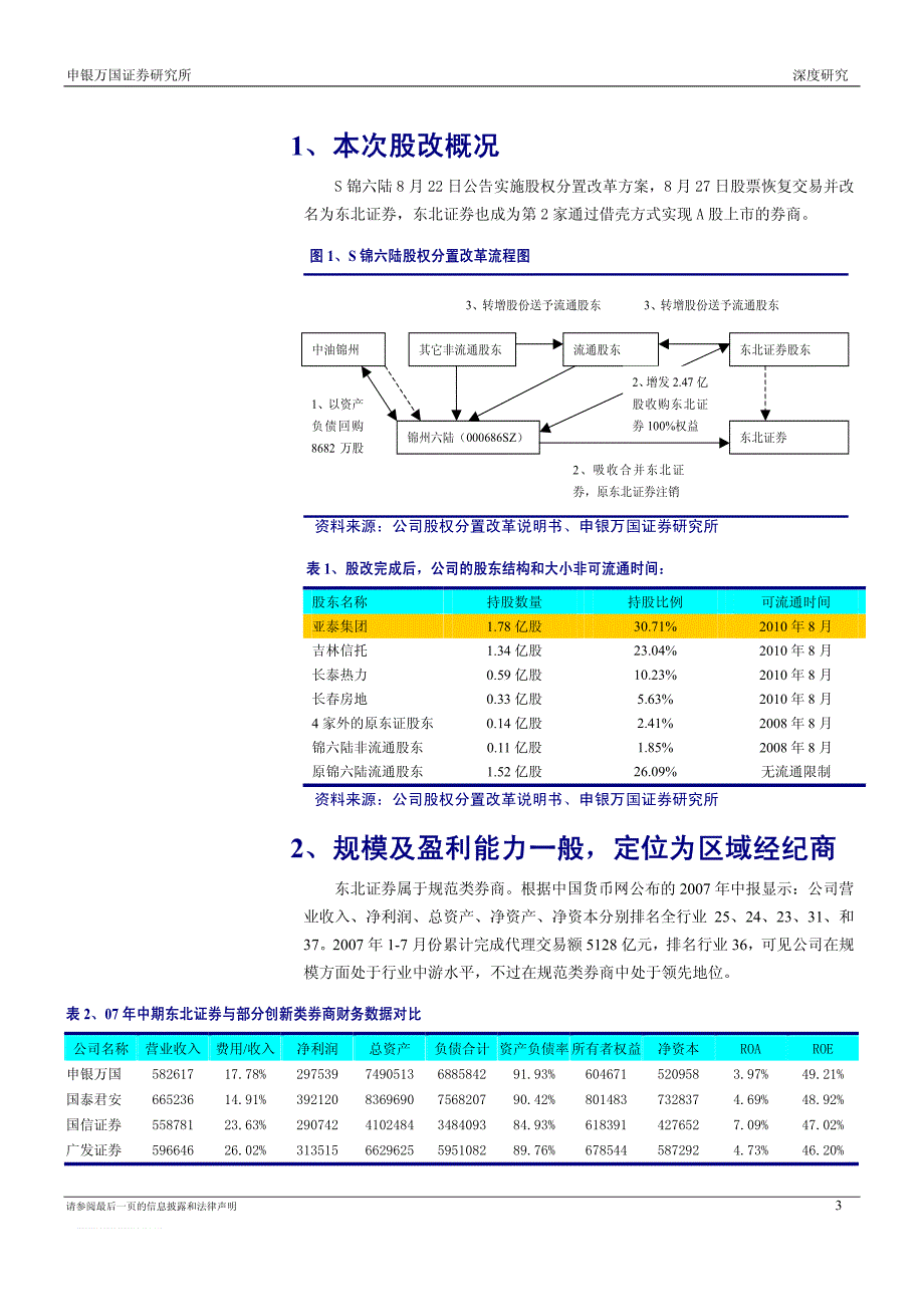 东北证券（申银万国）深度报告－合理价值位于48.79 建议积极增持20_第3页