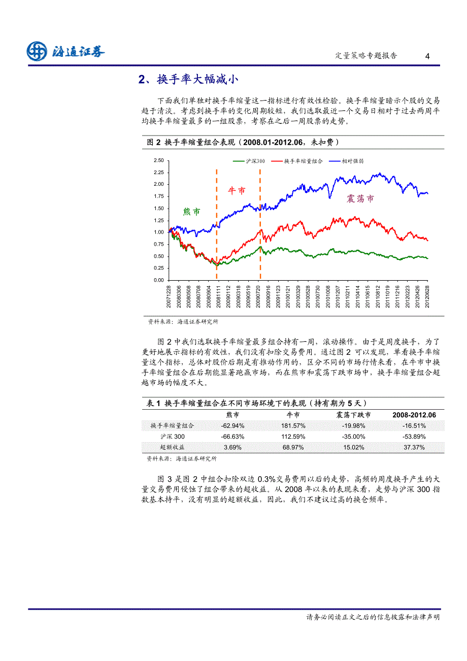 从极值角度进行选股因子有效性的确认－在换手率上的实证_第4页