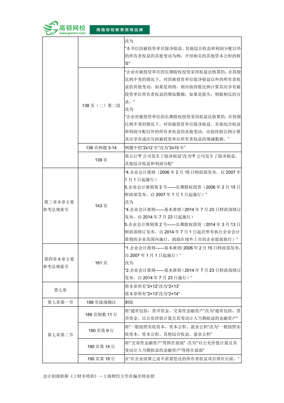 2015年初级会计职称考试教材变化_第4页