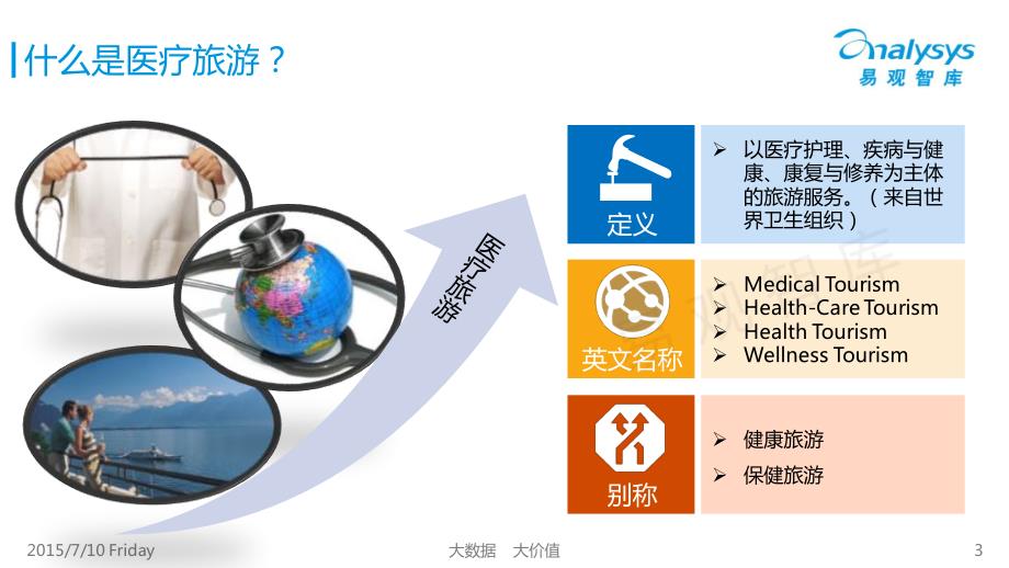 中国医疗旅游市场盘点报告2015（简版）_第3页