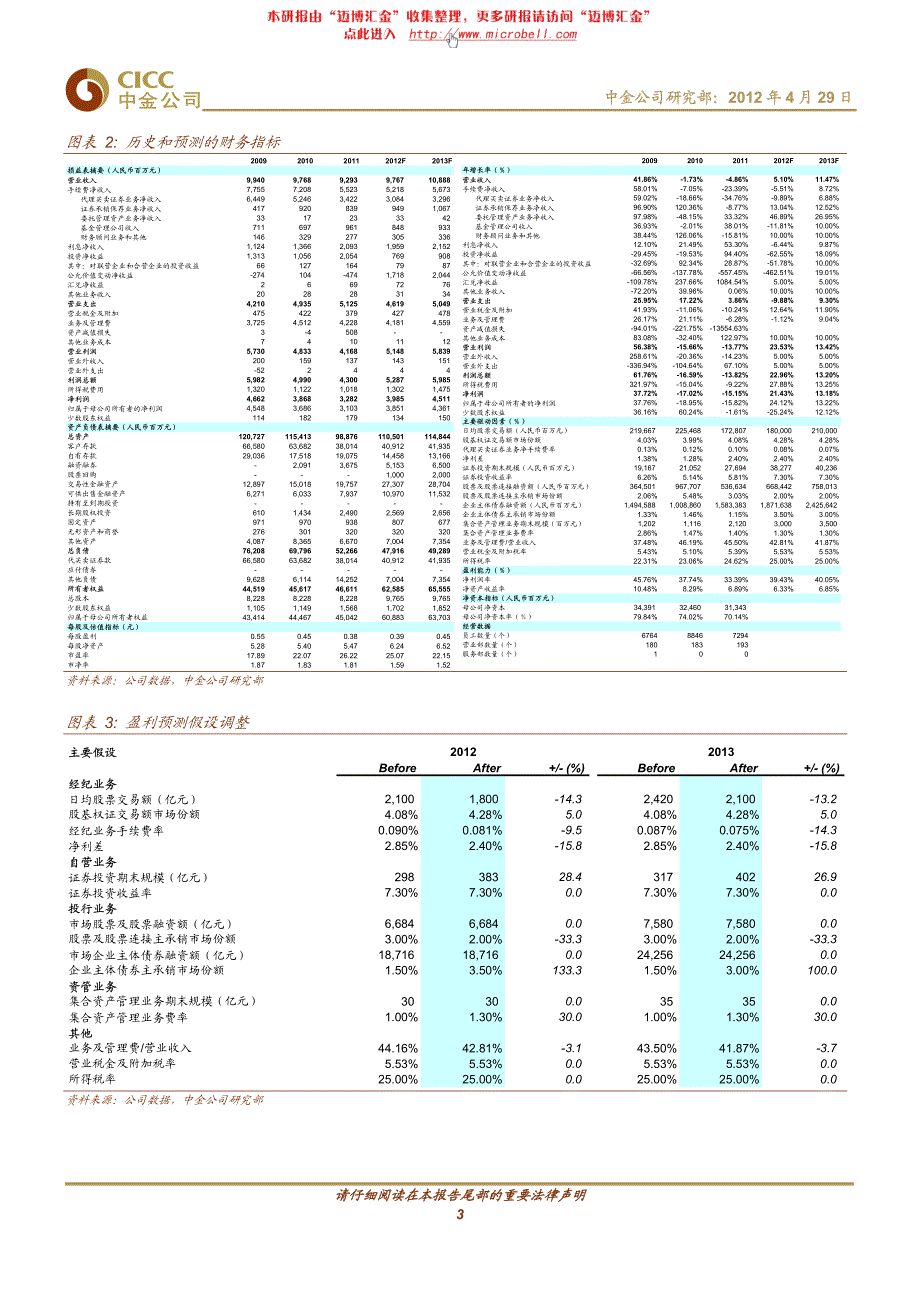 海通证券（中金公司）中报点评－传统与创新业务两翼齐飞_第3页