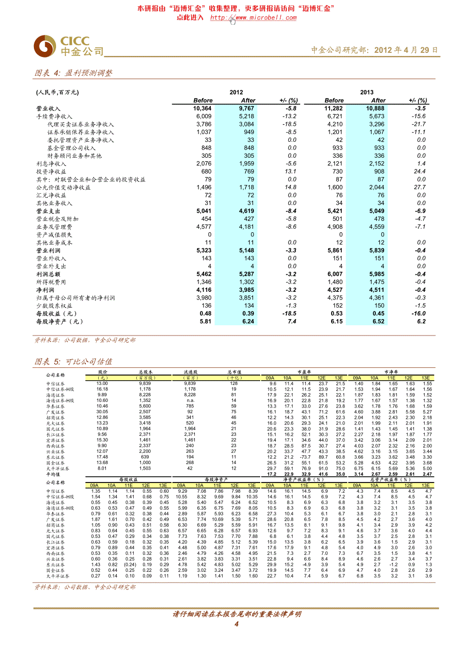 海通证券（中金公司）中报点评－传统与创新业务两翼齐飞_第4页