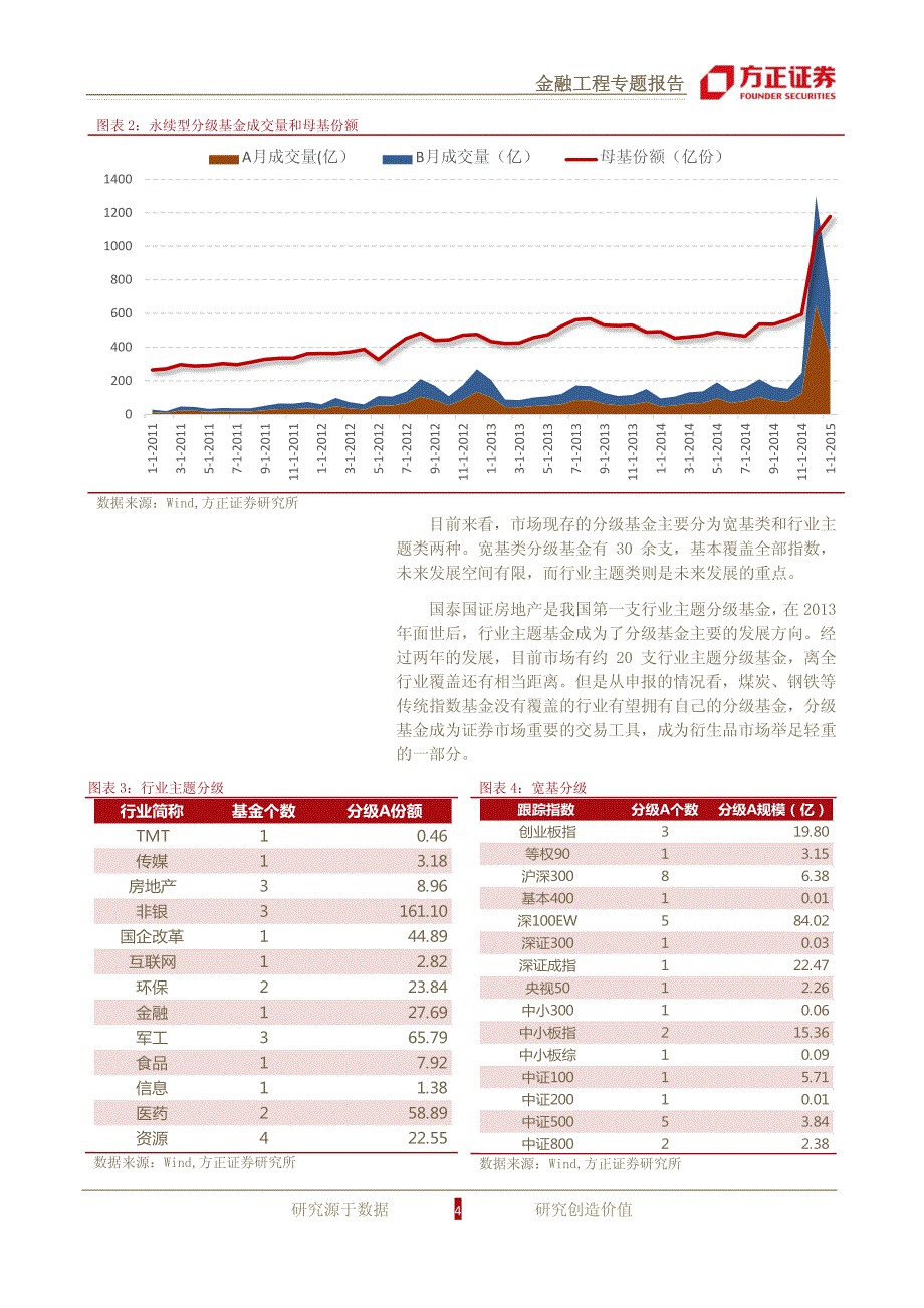 她的美还未曾被发现－分级基金A专题报告_第4页