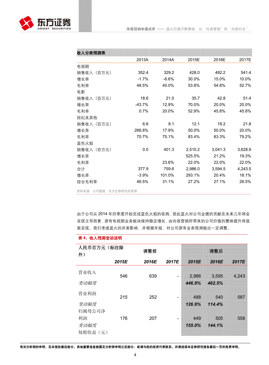 华录百纳：蓝火价值不断释放，从“内容营销”到“内容衍生”_第4页