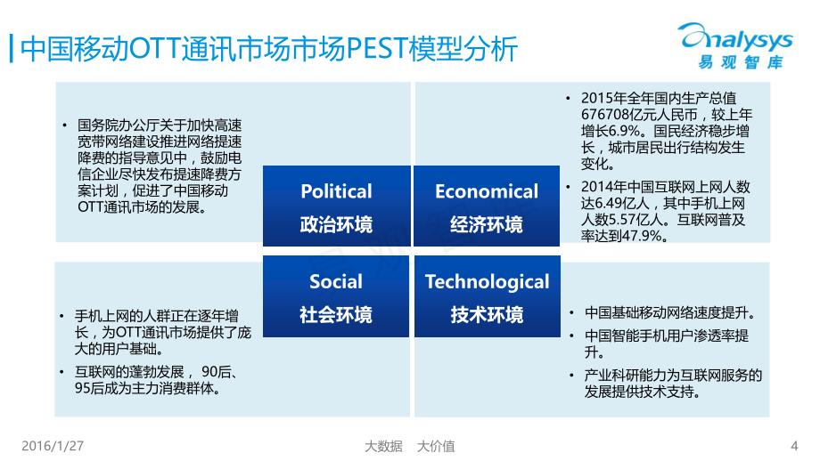 中国移动OTT通讯市场研究报告2015_第4页
