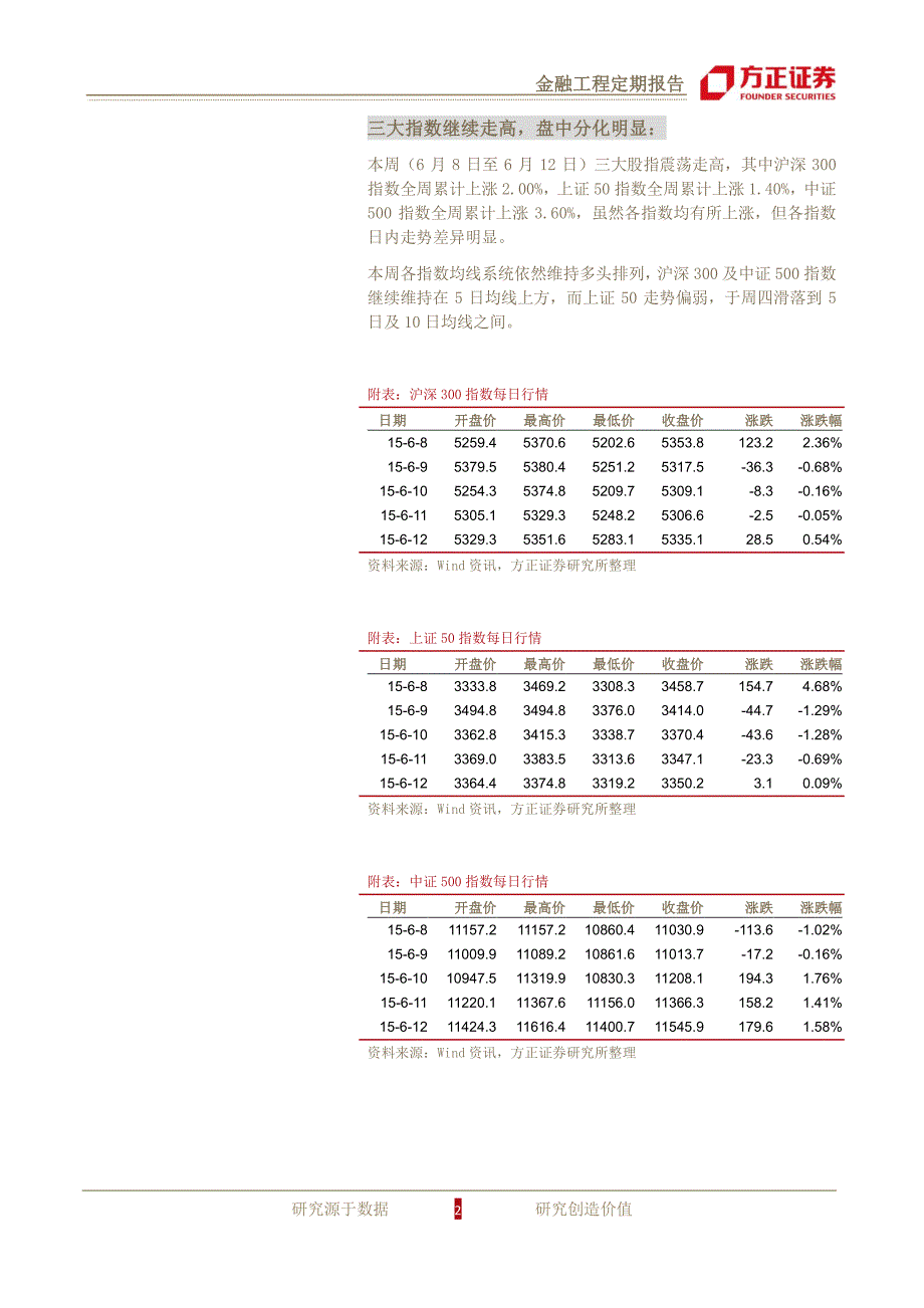 股指期货-IC六度看空失败，期指交易人何去何从_第2页